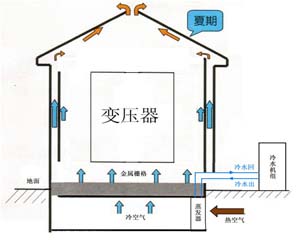 【战高温在行动】技术创新战高温
