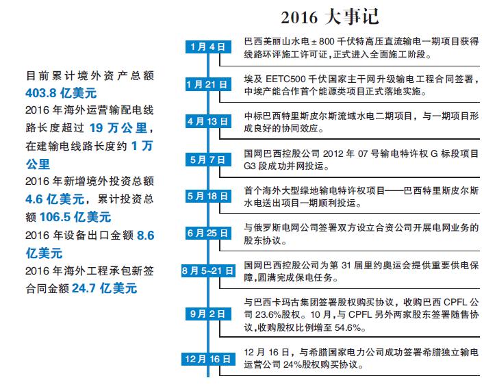 2016公司做一个成一个“走出去”步伐行稳致远