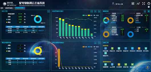 建设泛在电力物联网的探索与实践
