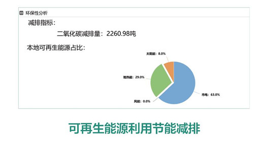 绿色办公大楼综合能源服务
