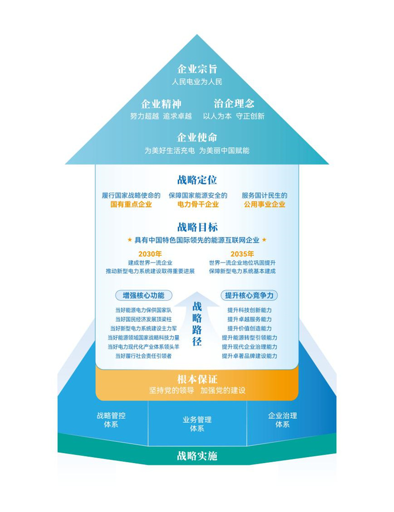 贯彻下半年重点工作推进会精神②推动战略落地 引领公司持续健康发展