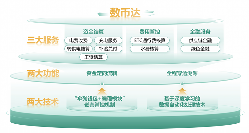 青创赛优秀成果展示：激发创新活力 厚植创新沃土